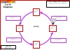 Accelerated Learning Diagram