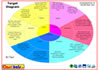 Target Diagram