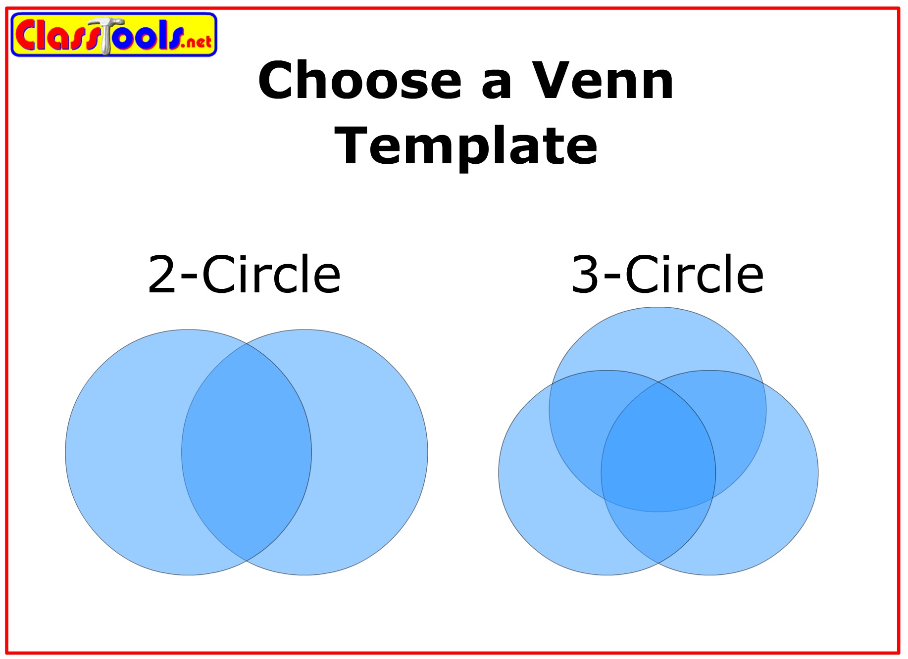 Venn Diagrams: Compare And Contrast Two / Three Factors Visually | Tarr ...